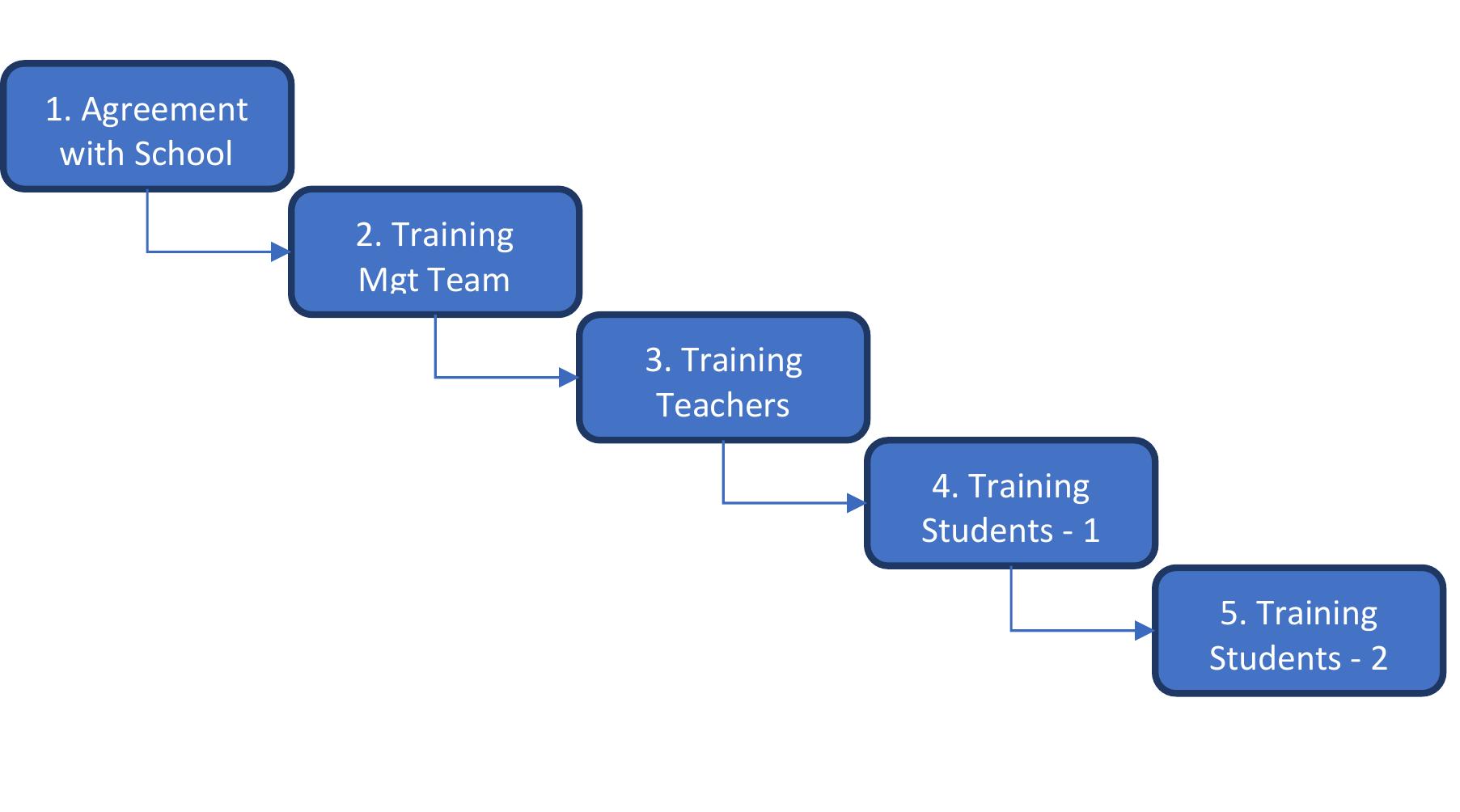 1. schematic representation of the main implementation