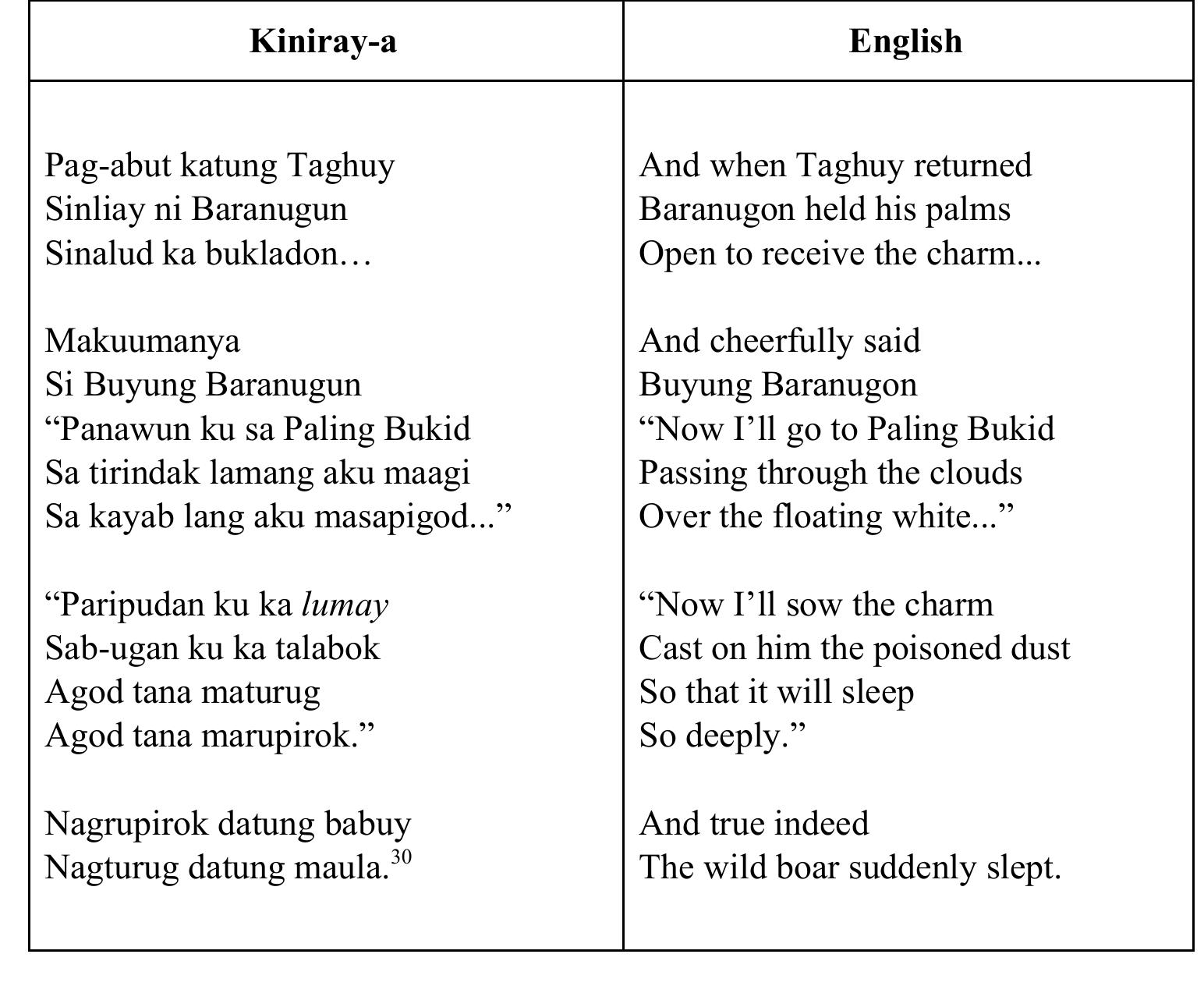 (PDF) Tawong Dalongdongan: Amulets and Talismans in Panay Religio ...