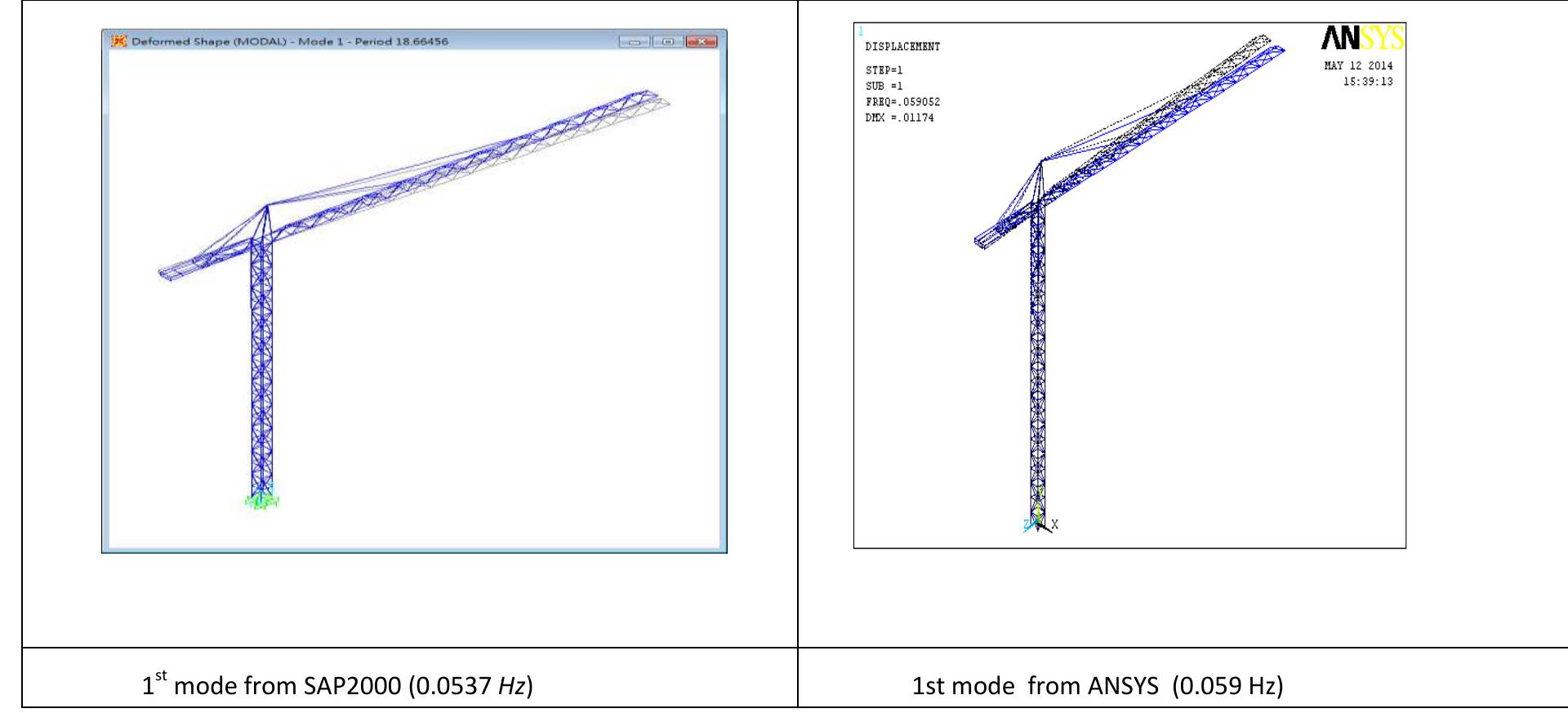 (PDF) Free Vibration and Modal Analysis of Tower Crane Using SAP2000 ...
