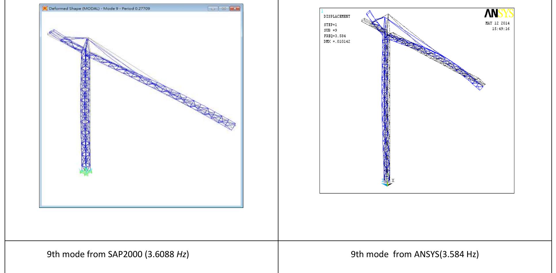 (PDF) Free Vibration and Modal Analysis of Tower Crane Using SAP2000 ...