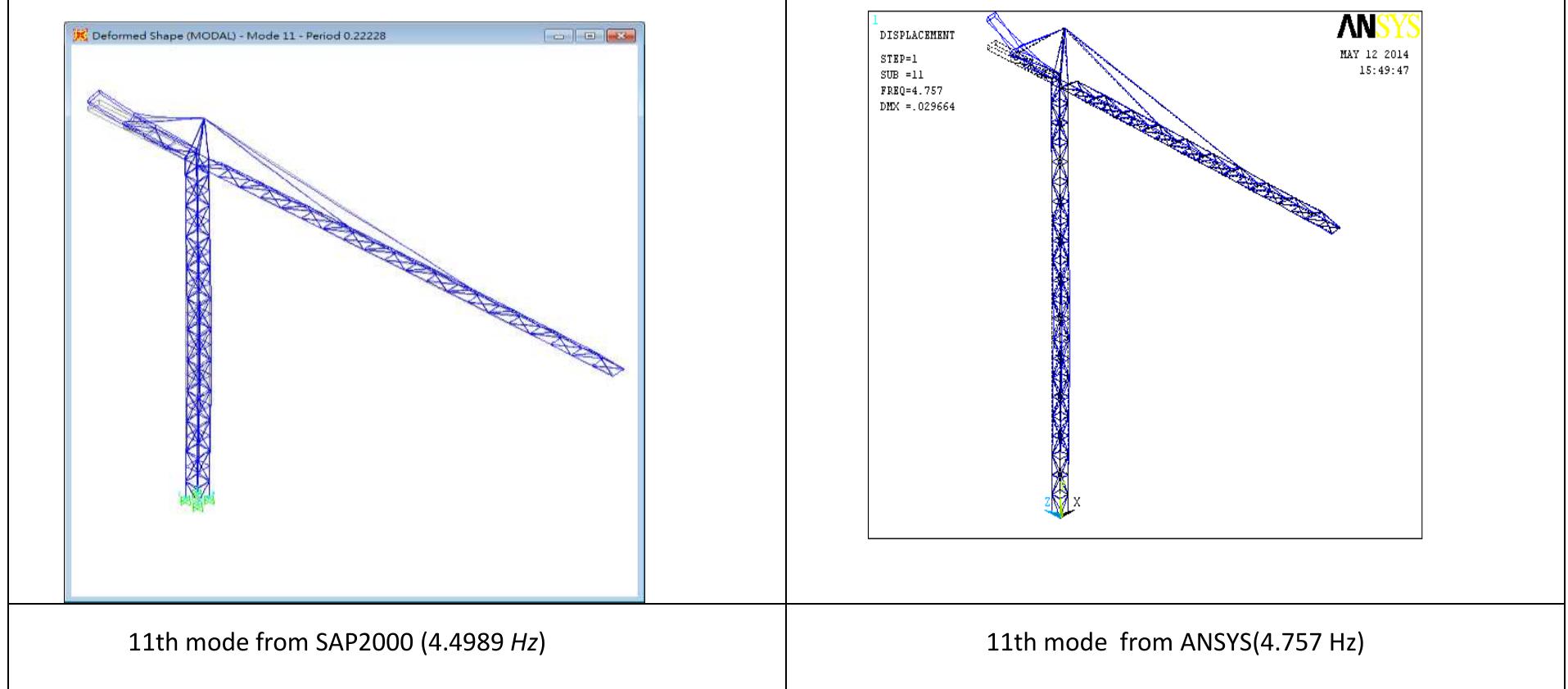 (PDF) Free Vibration and Modal Analysis of Tower Crane Using SAP2000 ...