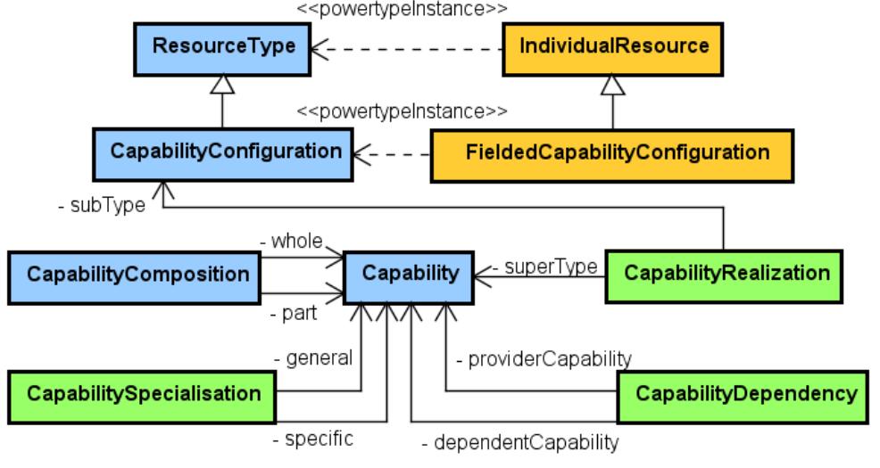 Modaf (PDF) Foundational Choices in Enterprise Architecture: The Case of ...