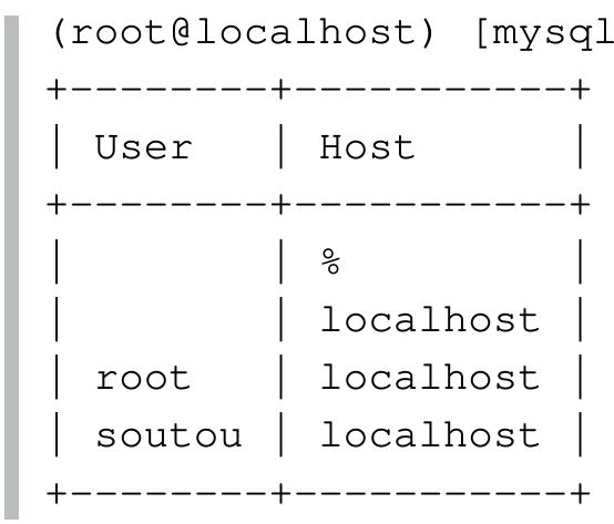 Liste des utilisateurs 