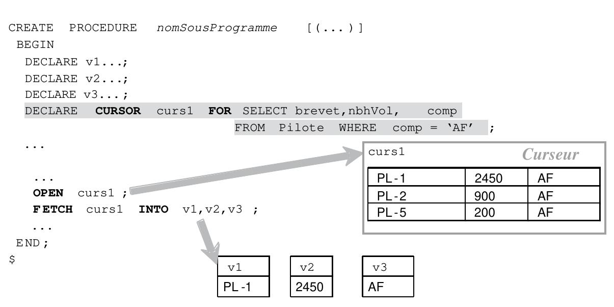 Figure 7-3 Principes d’un curseur 