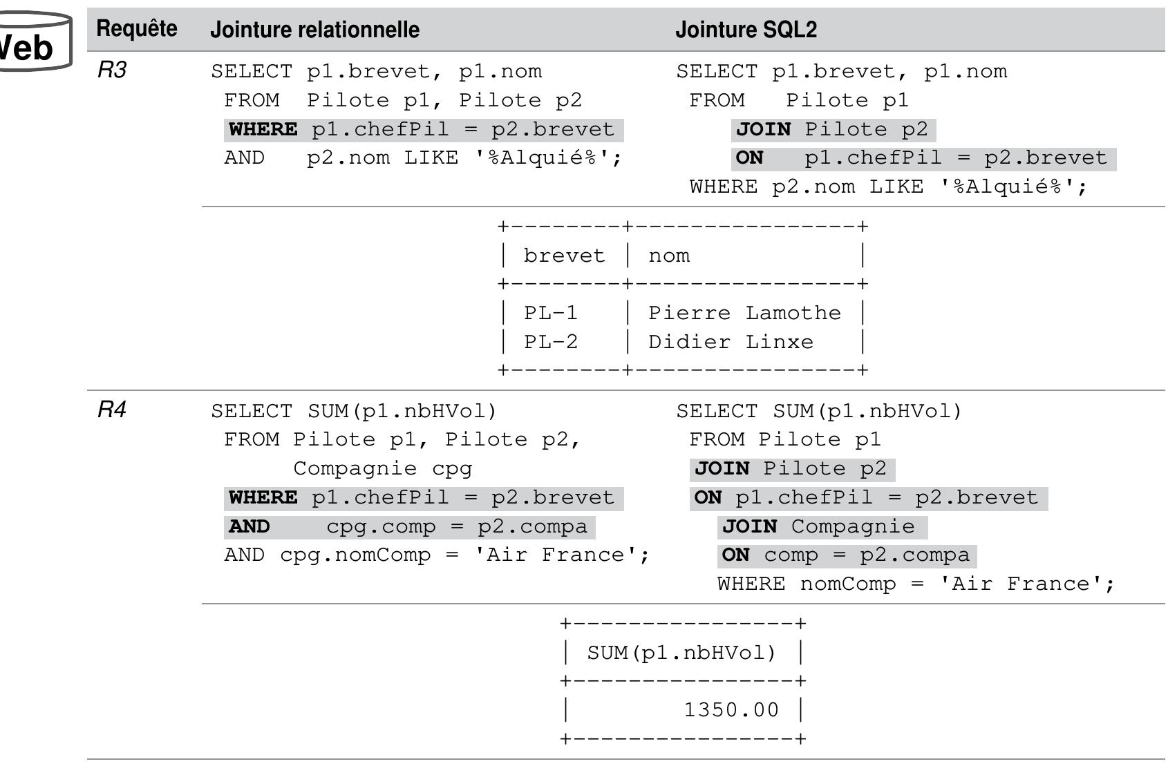Tableau 4-36 Exemples d’autojointures 