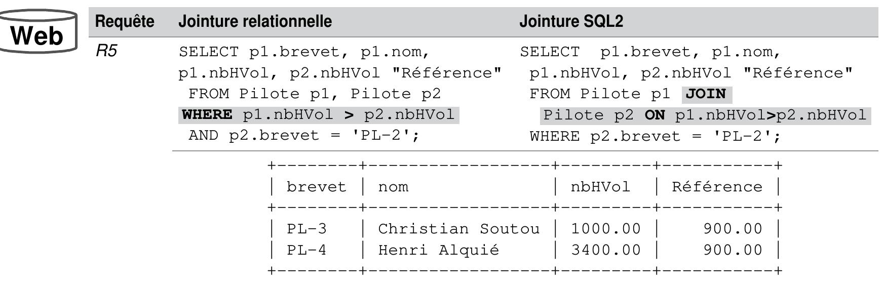 Tableau 4-37 Exemples d’inéquijointures 