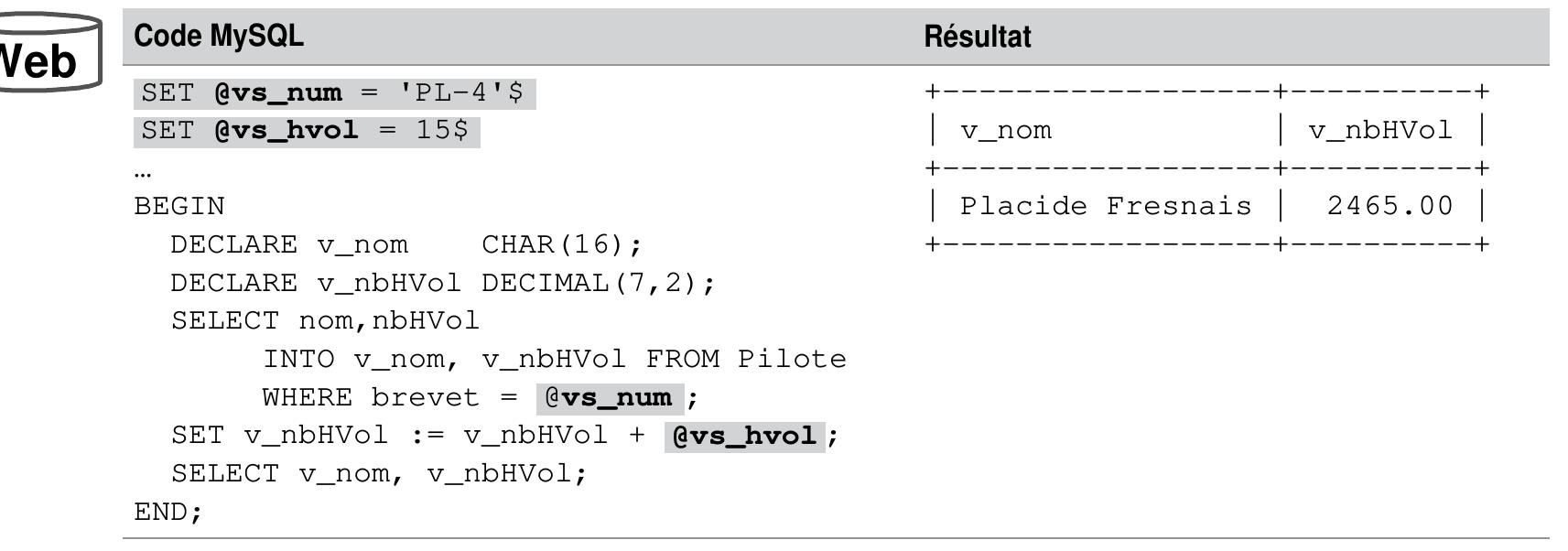 Tableau 6-7 Variables de session 