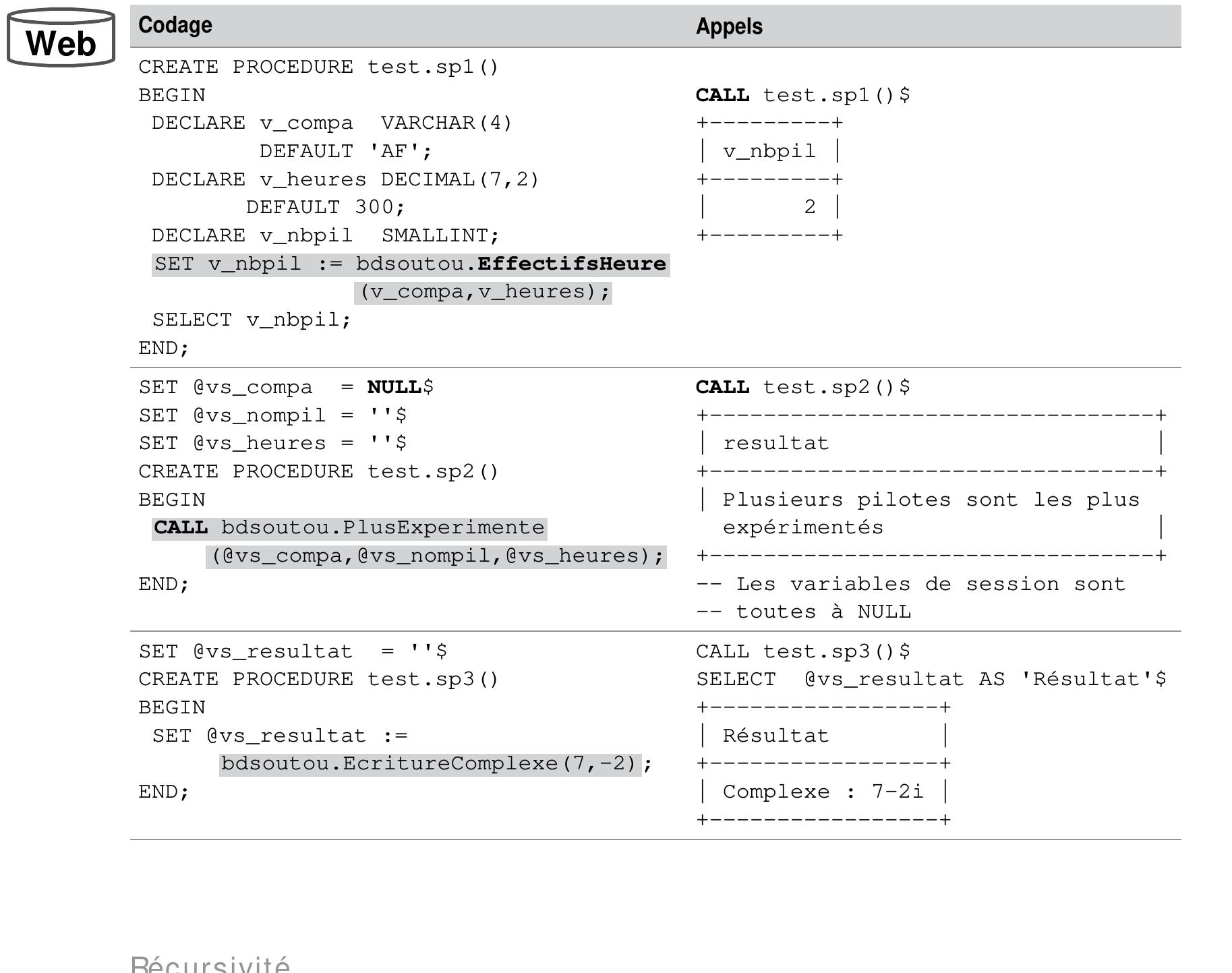 Tableau 7-2 Appels dans un sous-programme  _a récursivité n’est pour l’instant pas permise dans MySQL au niveau des sous-programmes. 