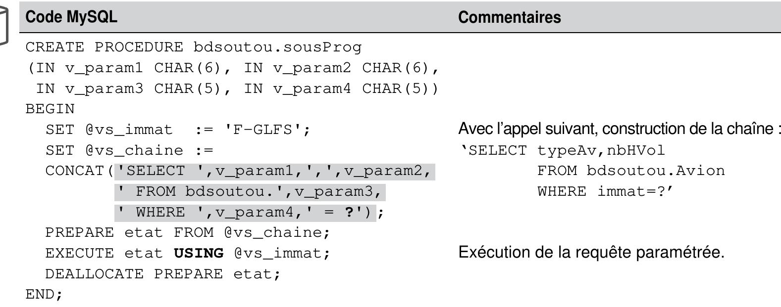 Tableau 7-36 Création dynamique d’une requéte avec placeholder 