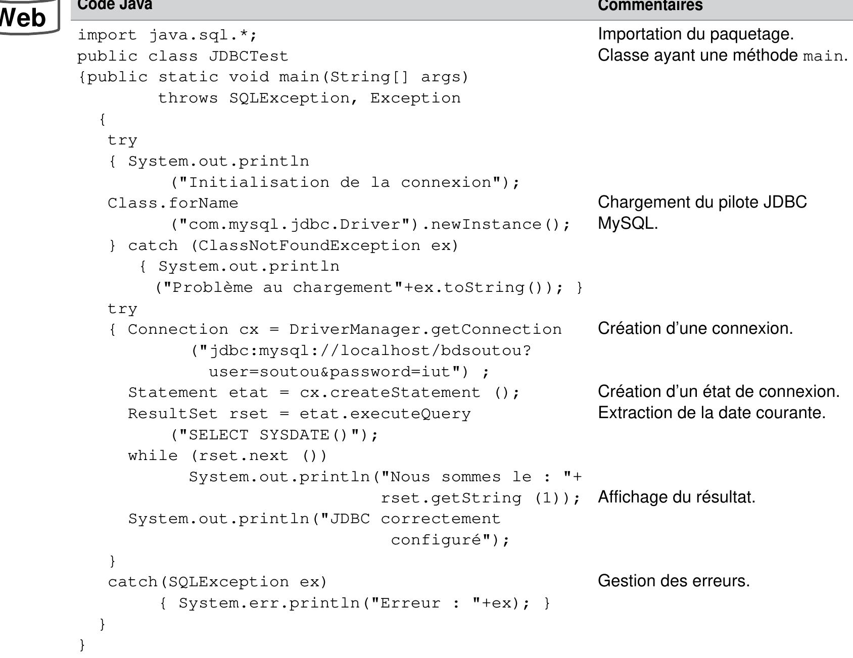 Tableau 8-2 Programme de test de connexion JDBC  L’ environnement JDBC sous MySQL nécessite la configuration d’un certain nombre de variables : 