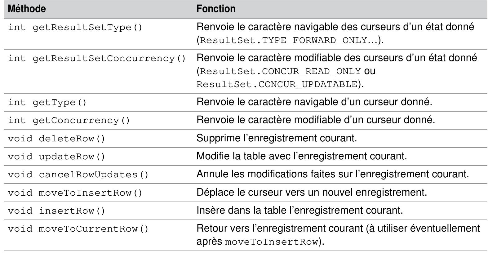 Tableau 8-23 Méthodes de navigation dans un curseur 