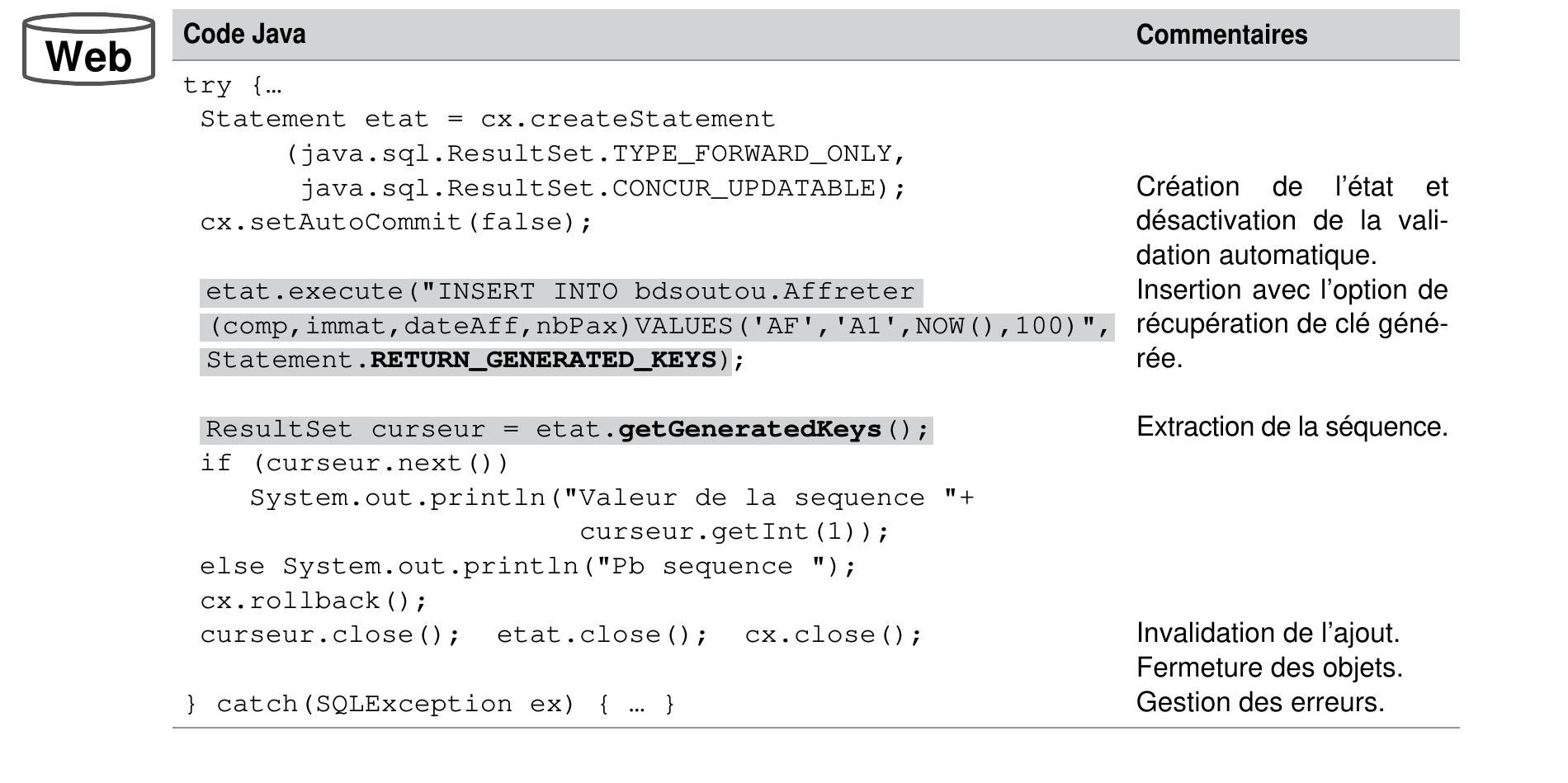 Tableau 8-28 Récupération d'une séquence a l'aide d’un état 