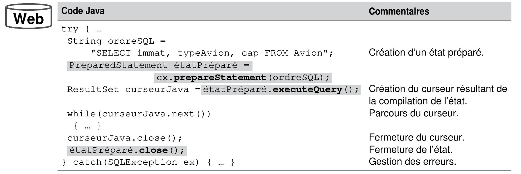 Tableau 8-35 Extraction de données par un ordre préparé 