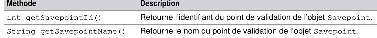 Tableau 8-42 Méthodes de l’interface Savepoint  Le code suivant (TransactionJDBC. java) illustre une transaction découpée en deux phases par deux points de validation. Dans notre exemple, nous validons seulement la premiere partie (seul l’avion 'F-NEW2' sera inséré dans la table). On suppose la connexion cx créée. 
