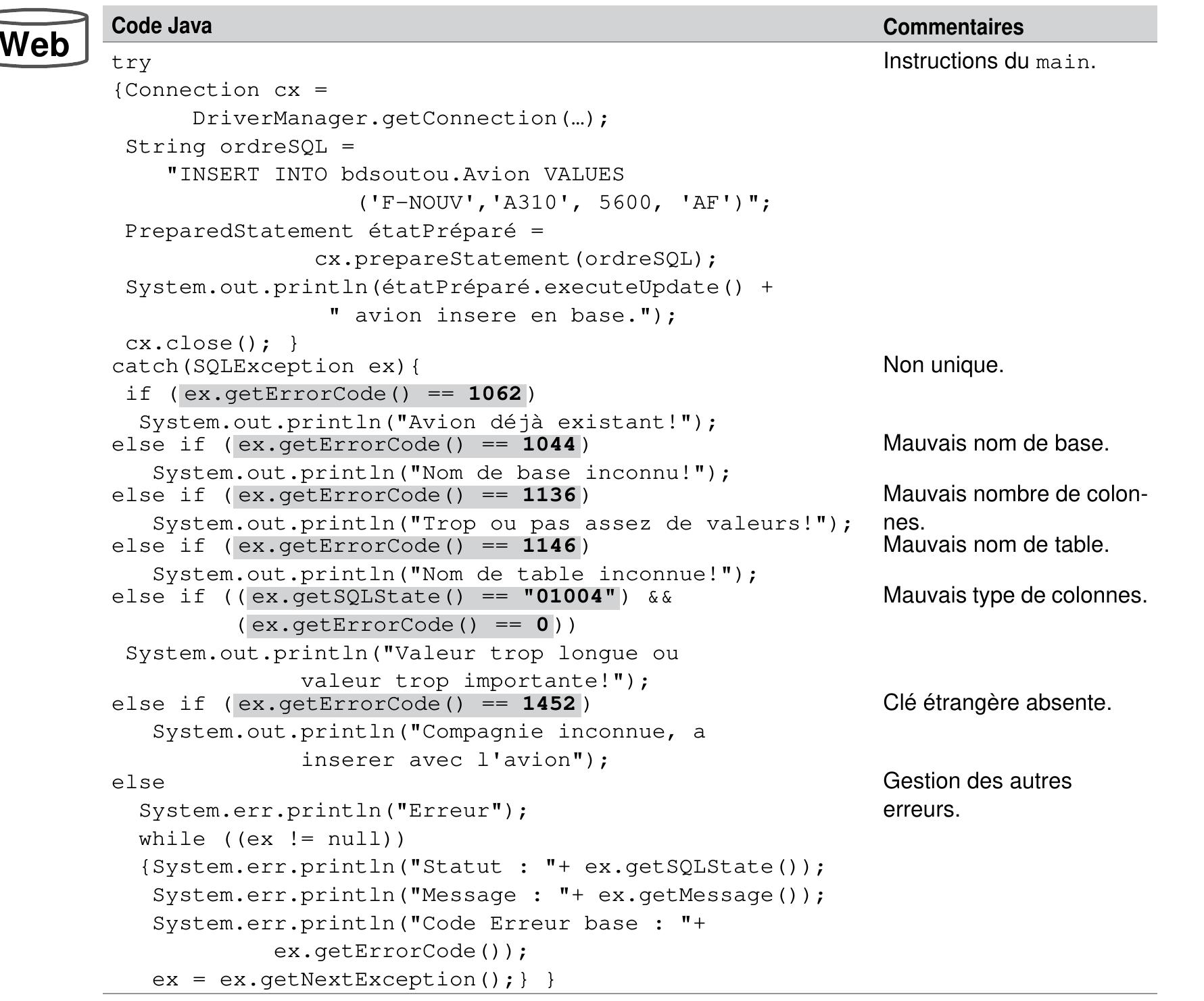 Tableau 8-46 Traitement des exceptions 