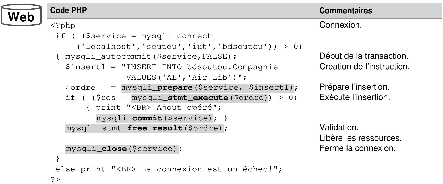 Tableau 9-4 Insertion d’un enregistrement 