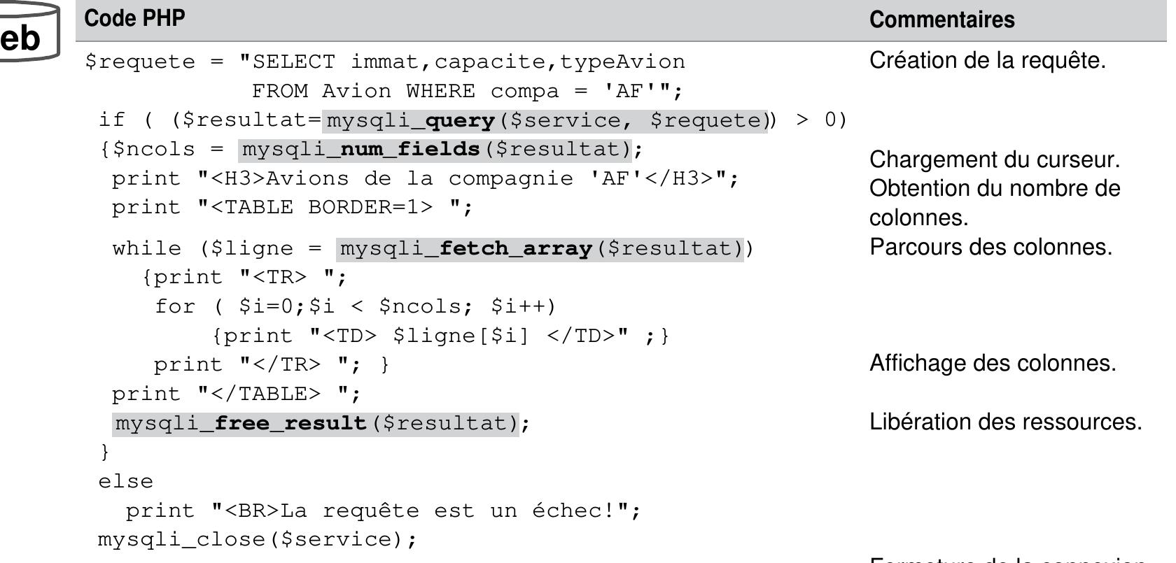 Tableau 9-7 Extraction al’aide de mysqli_fetch_array 