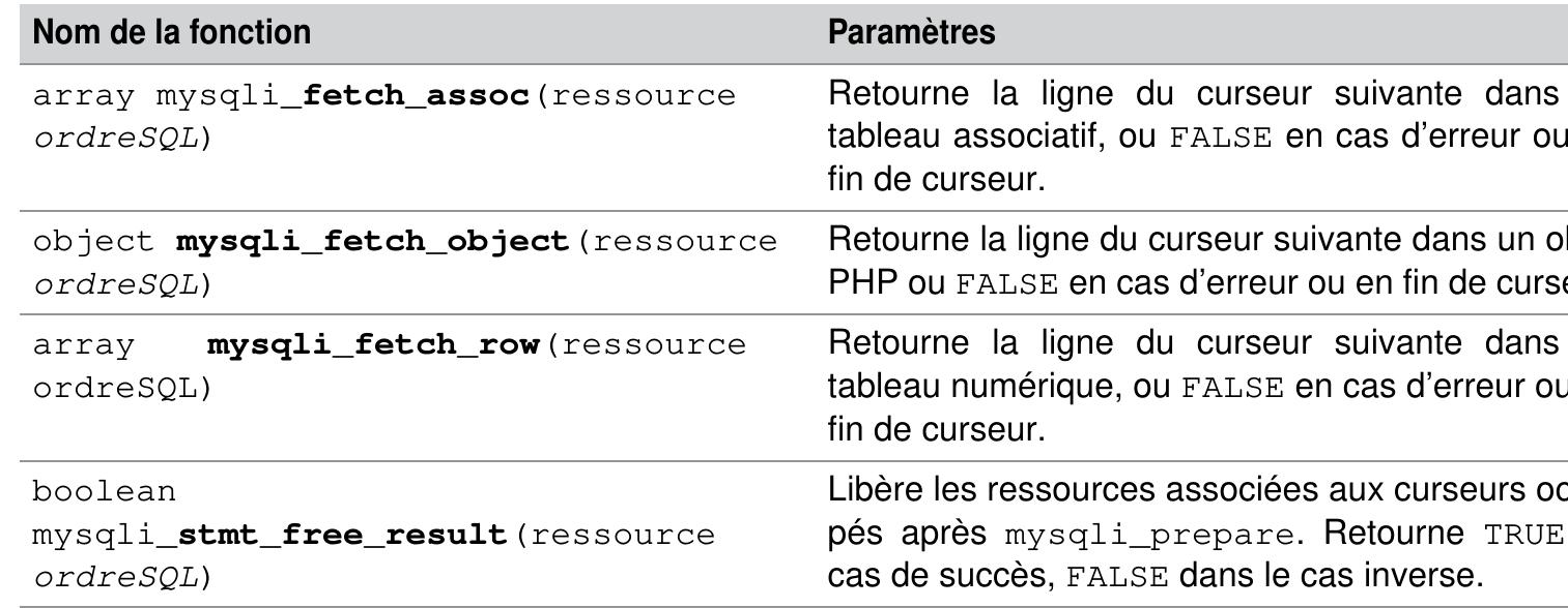 Tableau 9-6 Fonctions d’extraction  Illustrons a partir d’exemples certaines utilisations de quelques-unes de ces fonctions.  iilustrons a partir d exemples certaines ullusations de queiques-unes de ces fonctions.  Le programme suivant (select1.php) utilise mysqli_fetch_array afin d’extraire les avions de la compagnie de code 'AF'. On suppose ici, et dans les programmes suivants, que la connexion a la base est réalisée et se nomme $service. Le curseur obtenu est nommé ligne, il prend en compte les valeurs nulles éventuelles. 