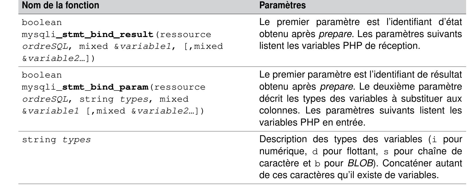 Tableau 9-9 Fonctions de passage de paramétres  Extractions 