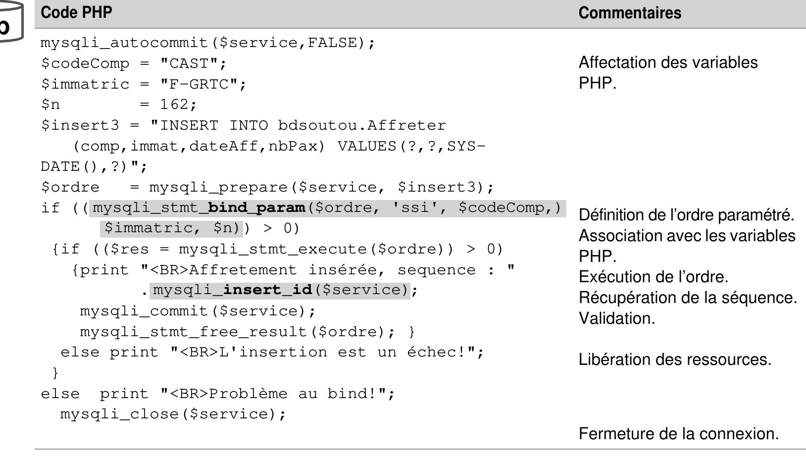 Tableau 9-12 Insertion paramétrée avec la fonction mysqli_insert_id 