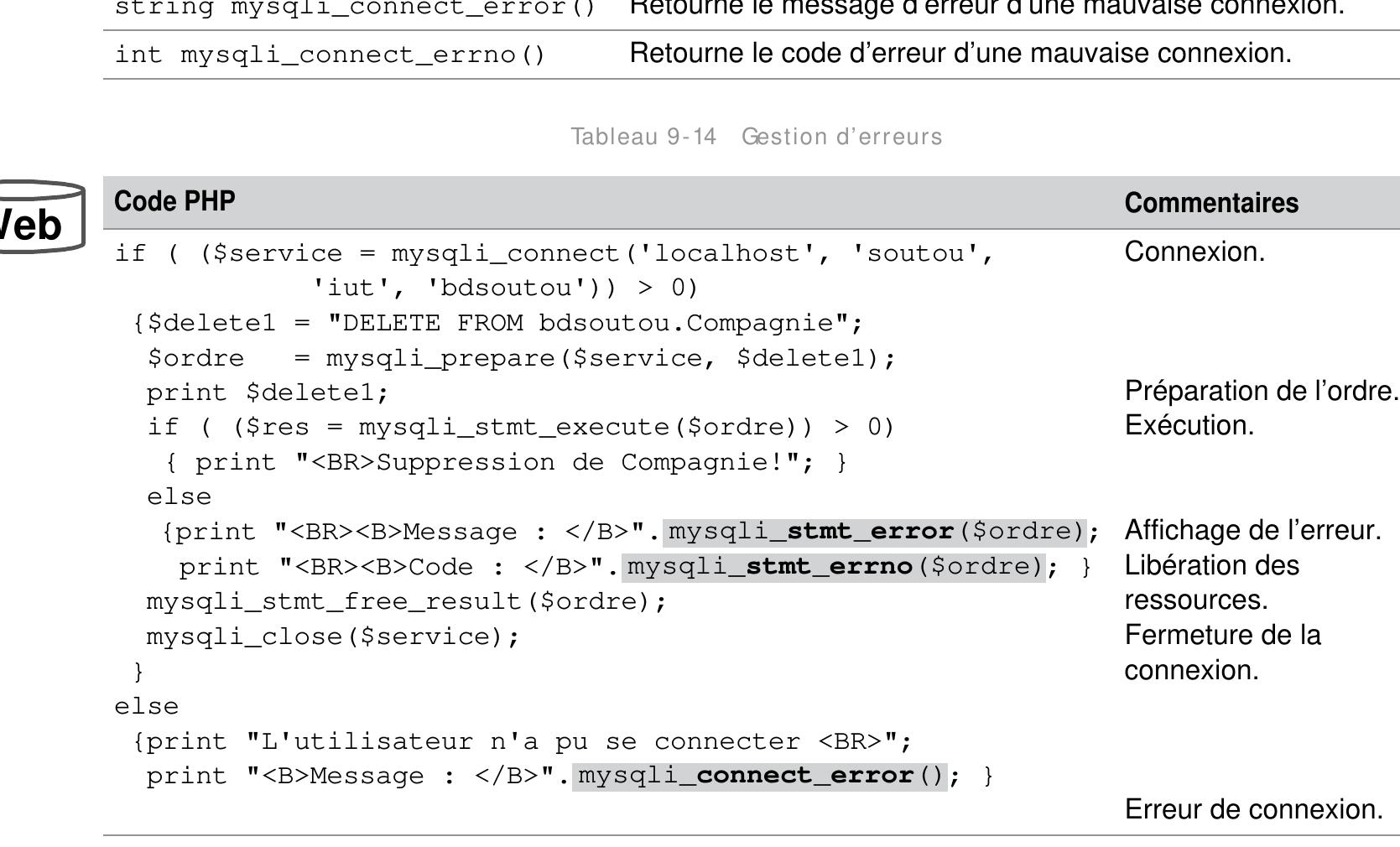 Figure 9-4 Exception SQL levée a l'aide de PHP 