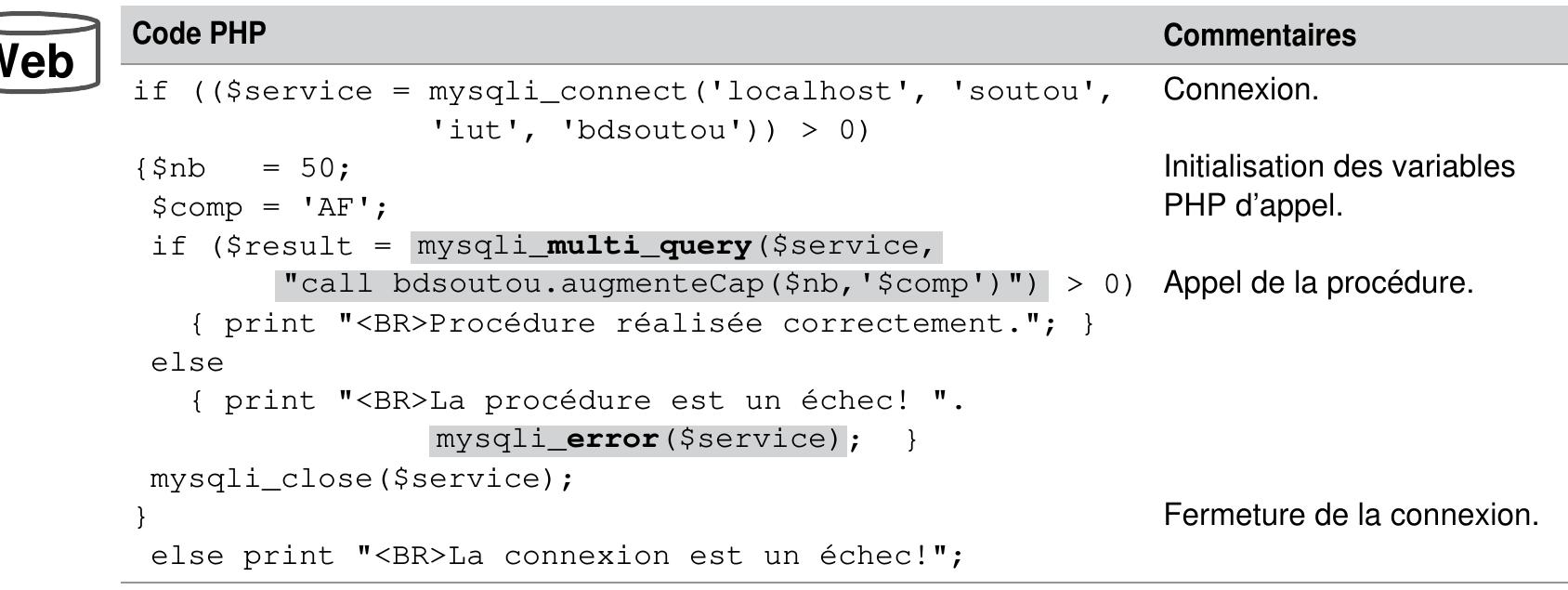 Tableau 9-15 Appel d’une procédure cataloguée (paramétres d’entrée) 