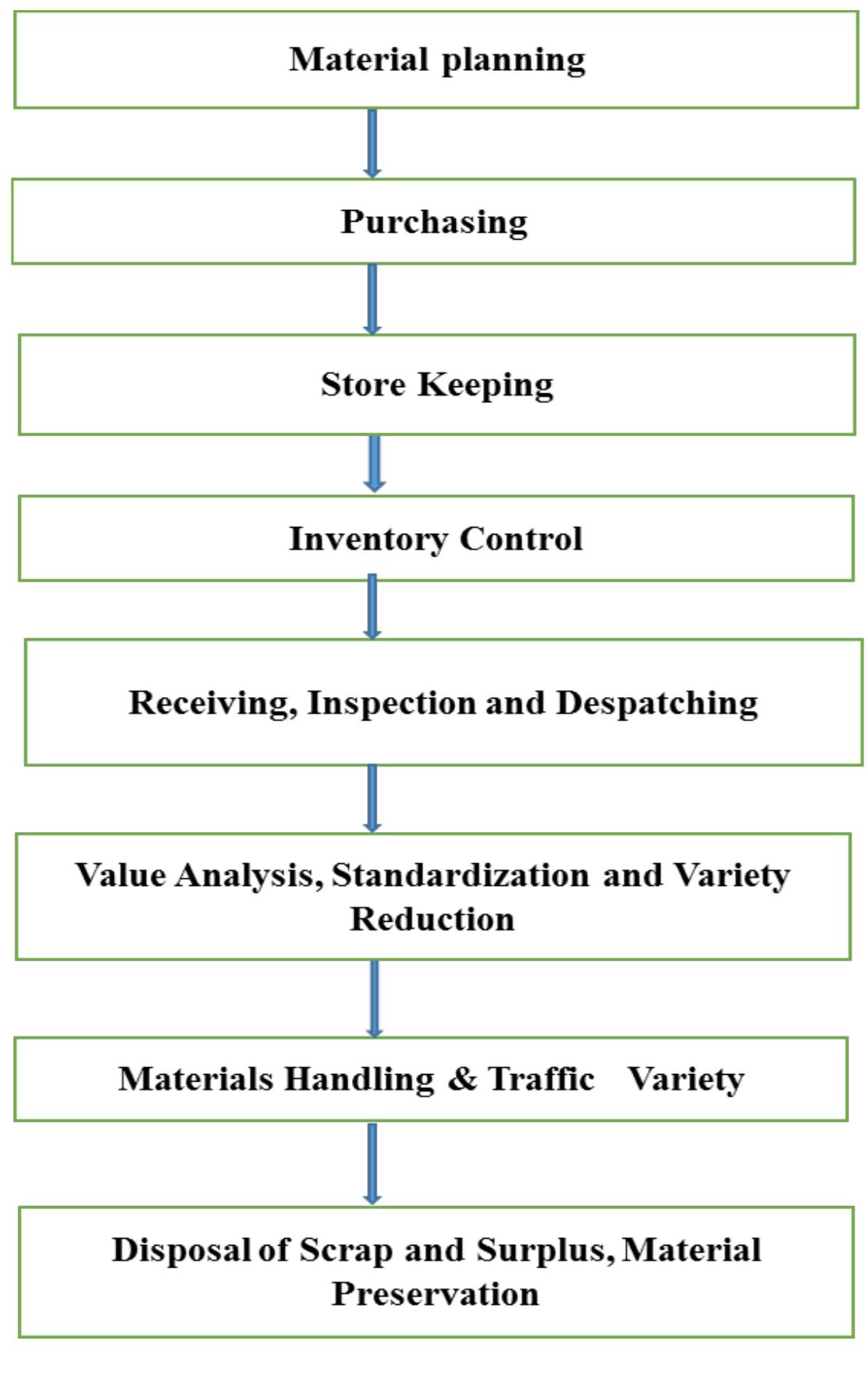 PDF) MBA in PM - Operations Management