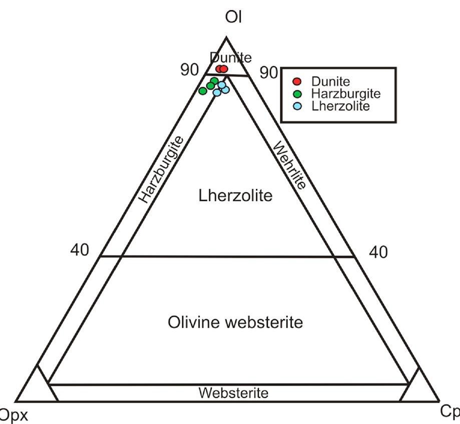 Modal classification of ultramafic rocks based on the