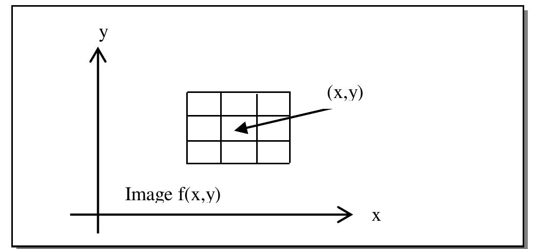 As shown in fig. 1, x and y are spatial coordinates, and the
