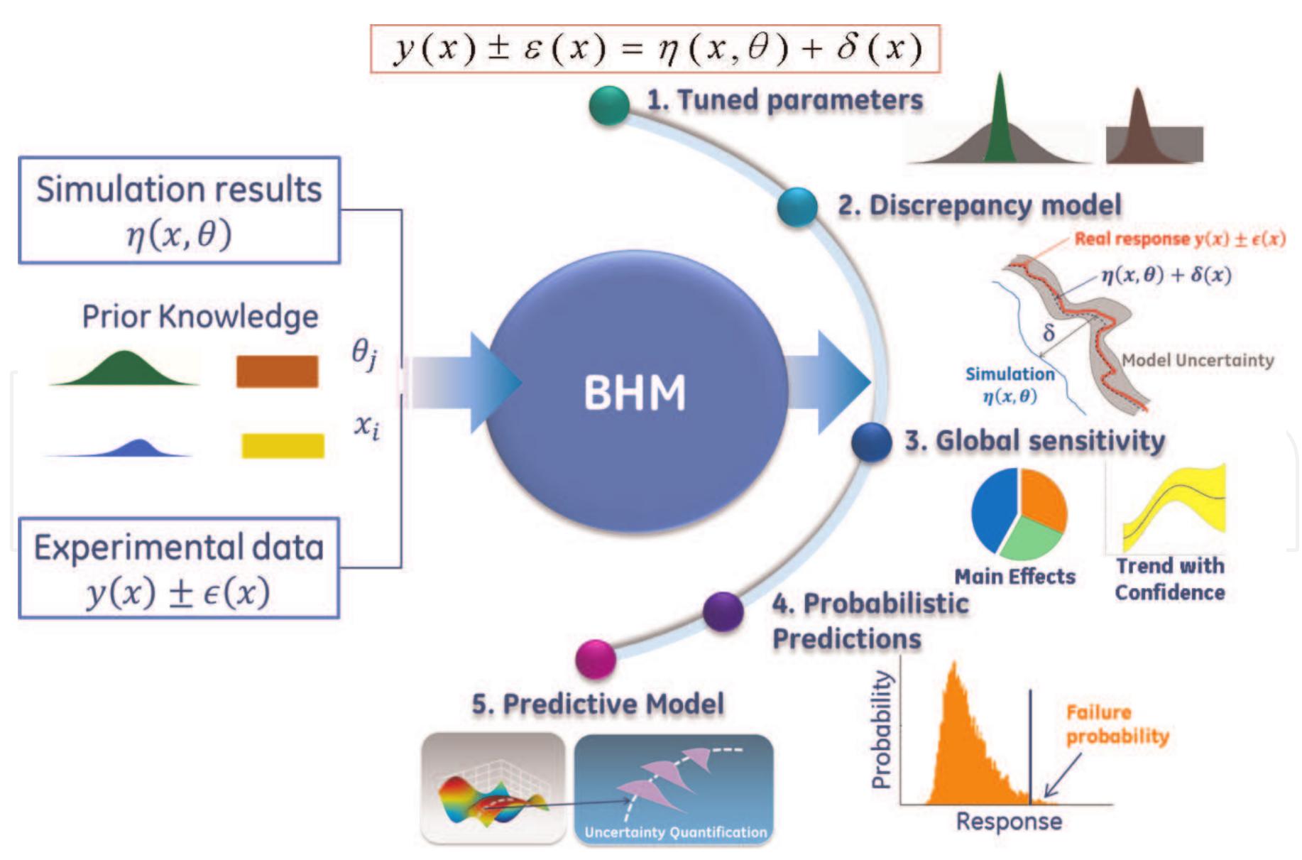Figure 1 - from Industrial Applications of Intelligent