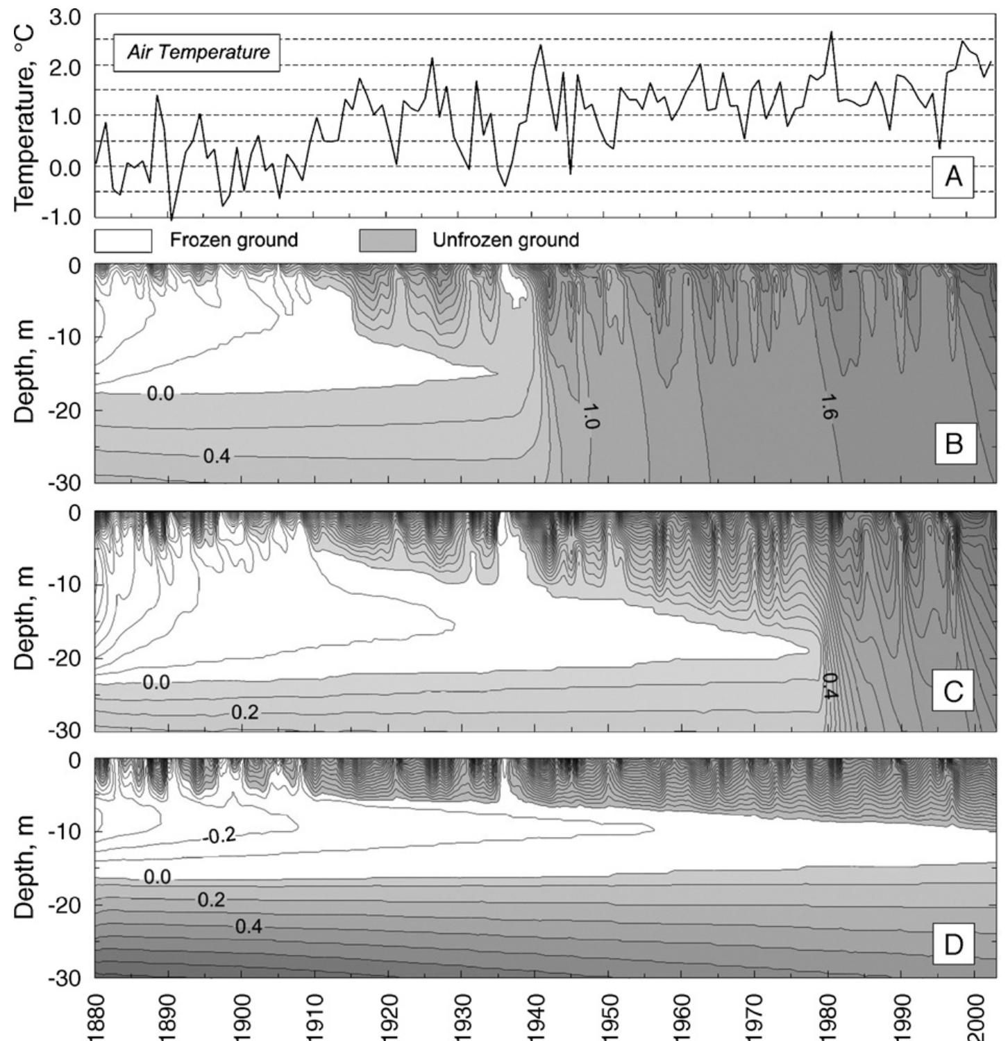 (PDF) Permafrost warming in the Tien Shan Mountains, Central Asia