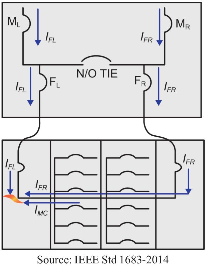 Mcc Load Figure 4 - from IEEE Guide for Performing Arc-Flash Hazard