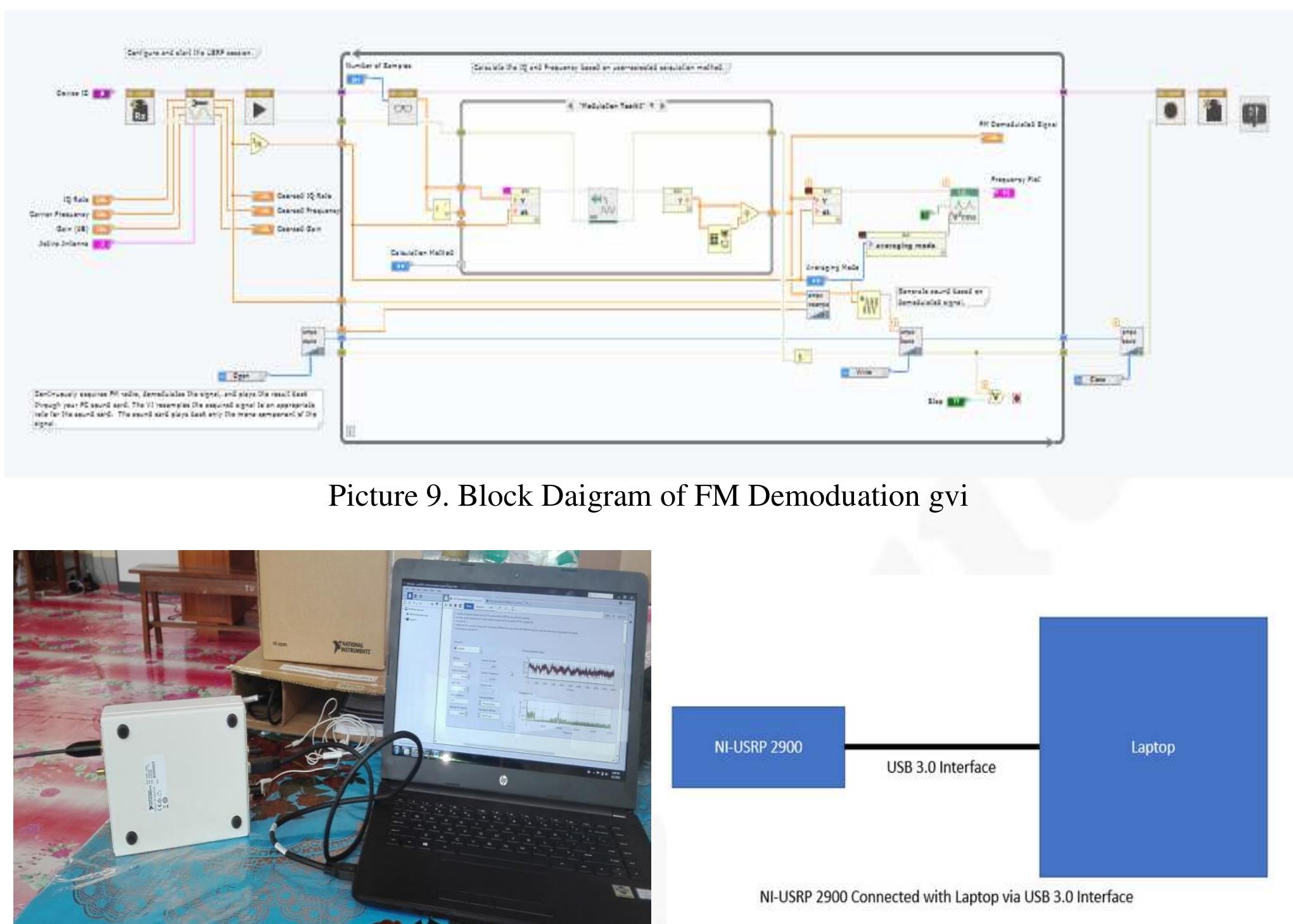 Figure 9 - from Labview Interfacing USRP for FM Demodulation