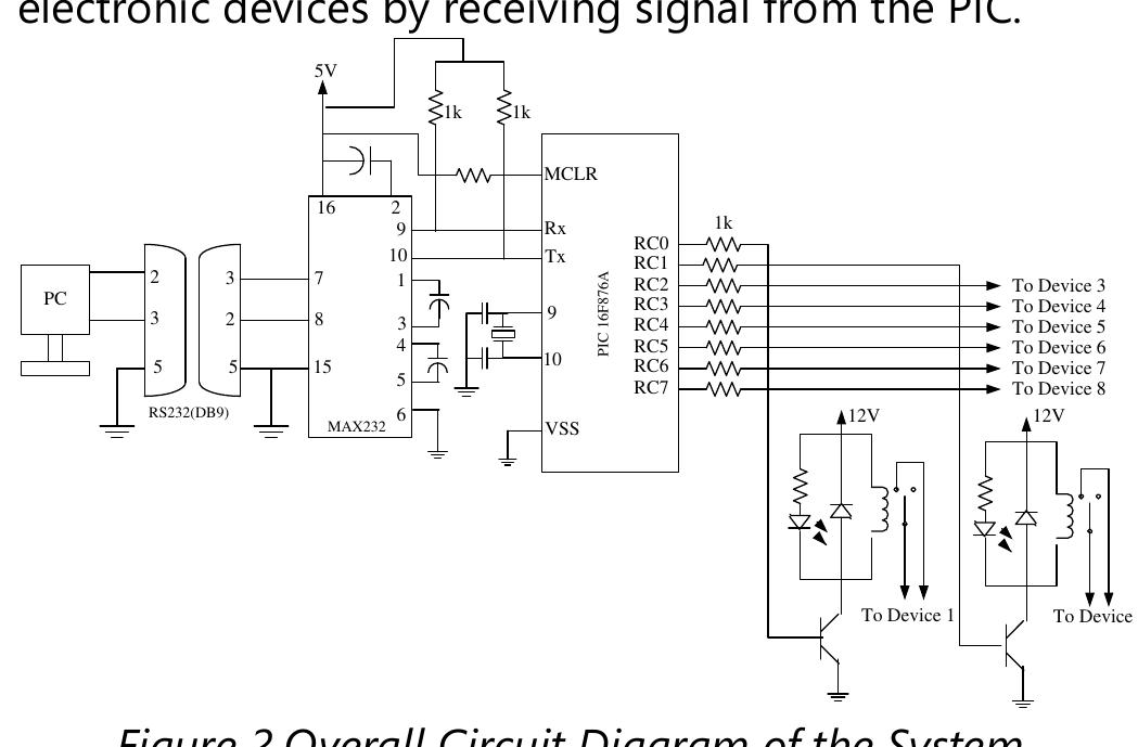 Figure 2 - PC AND PIC BASED ELECTRONIC DEVICES CONTROLLER