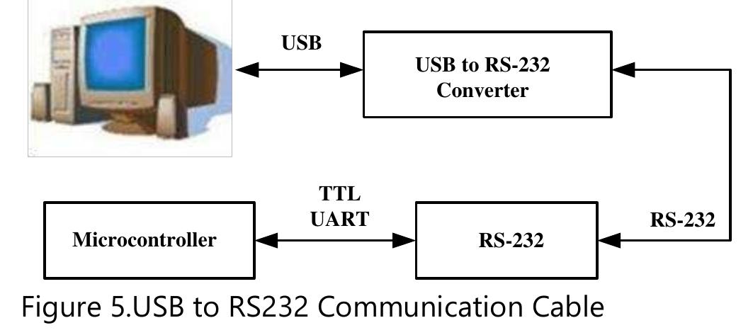 (PDF) PC AND PIC BASED ELECTRONIC DEVICES CONTROLLER USING SERIAL ...