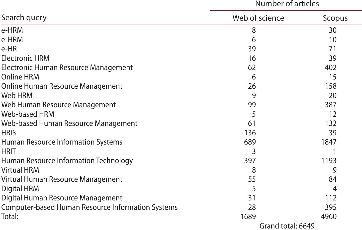(PDF) The International Journal of Human Resource Management Electronic ...