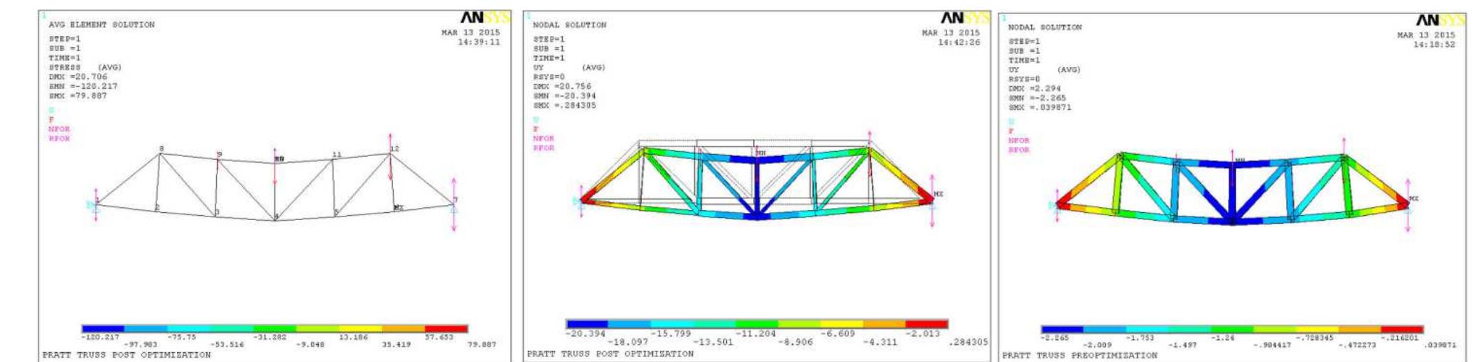 (PDF) STRUCTURAL OPTIMIZATION OF DIFFERENT TRUSS MEMBERS USING FINITE ...