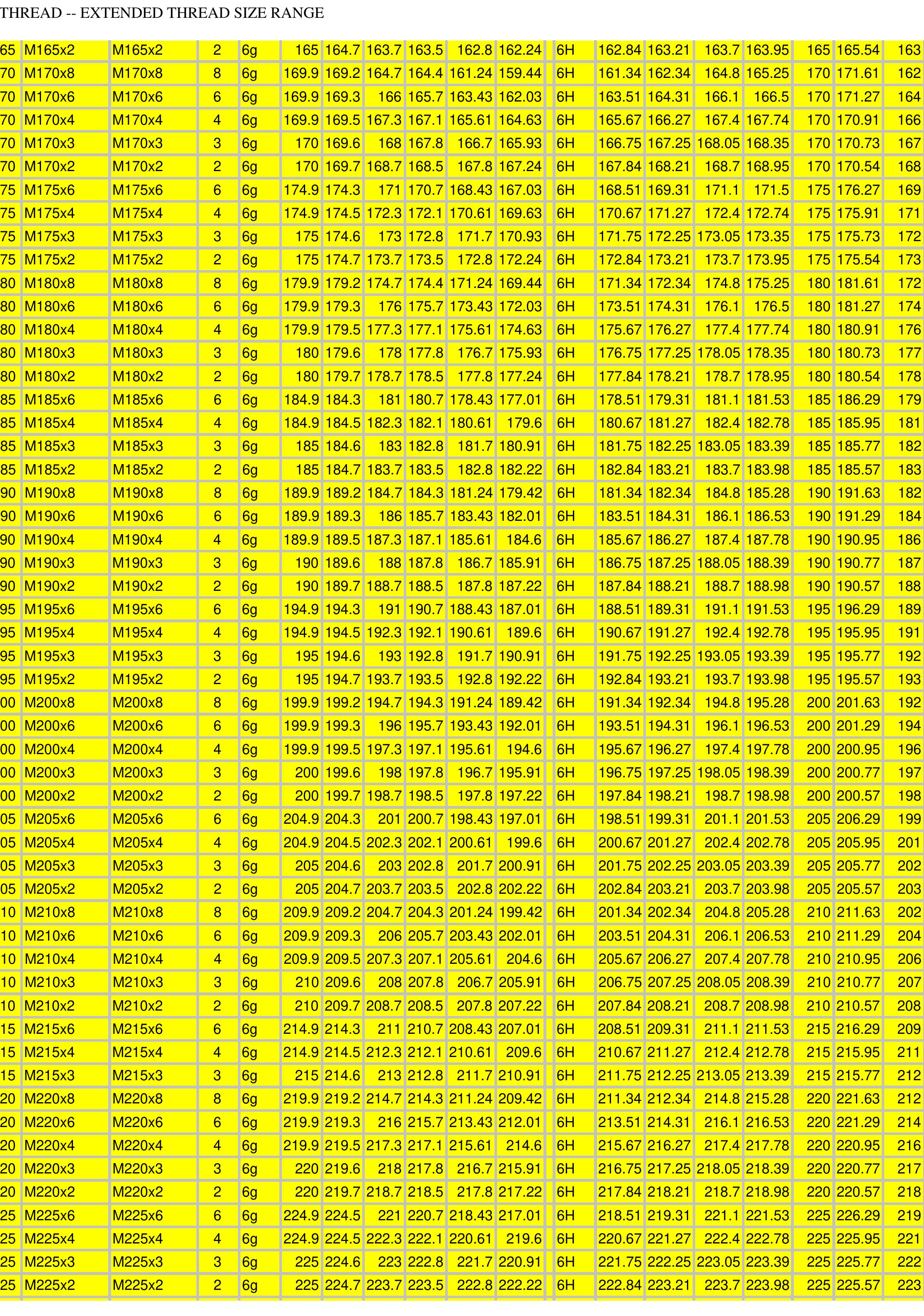 Table 8 - MARYLAND METRICS THREAD DATA CHARTS METRIC THREAD