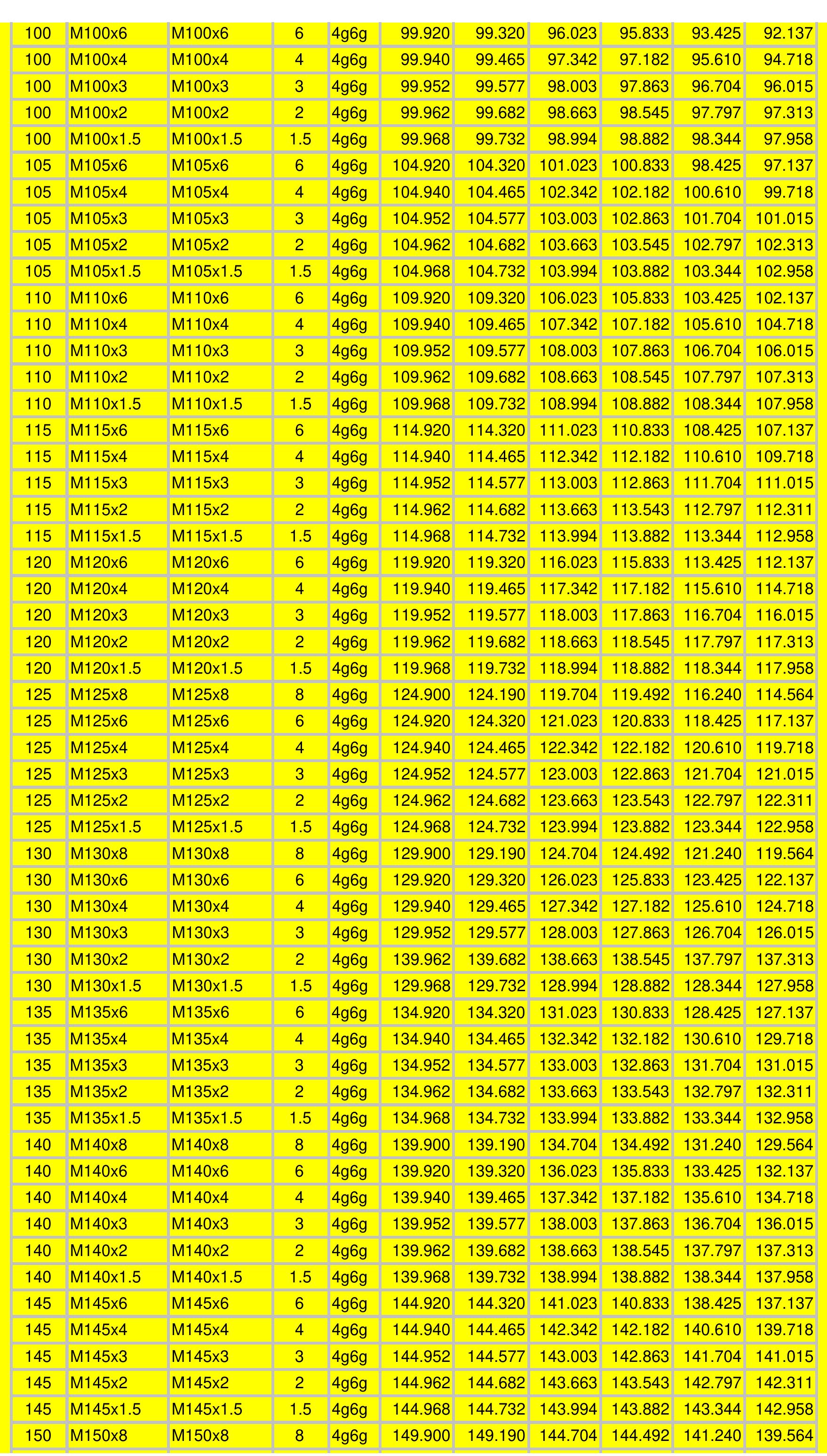 Table 16 - MARYLAND METRICS THREAD DATA CHARTS METRIC THREAD