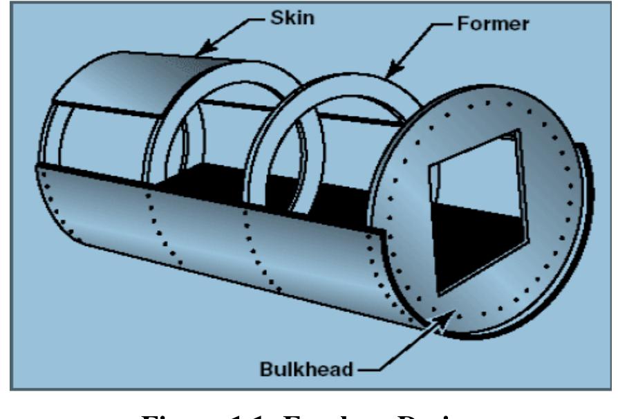 Figure 15 - from STRESS ANALYSIS OF A SPLICE JOINT IN AN