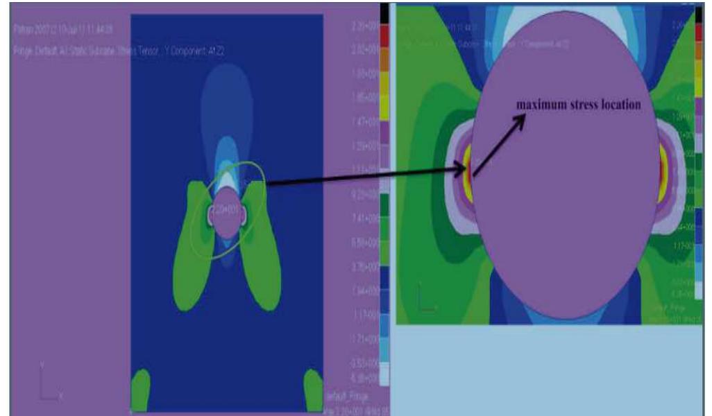 Figure 15 - from STRESS ANALYSIS OF A SPLICE JOINT IN AN