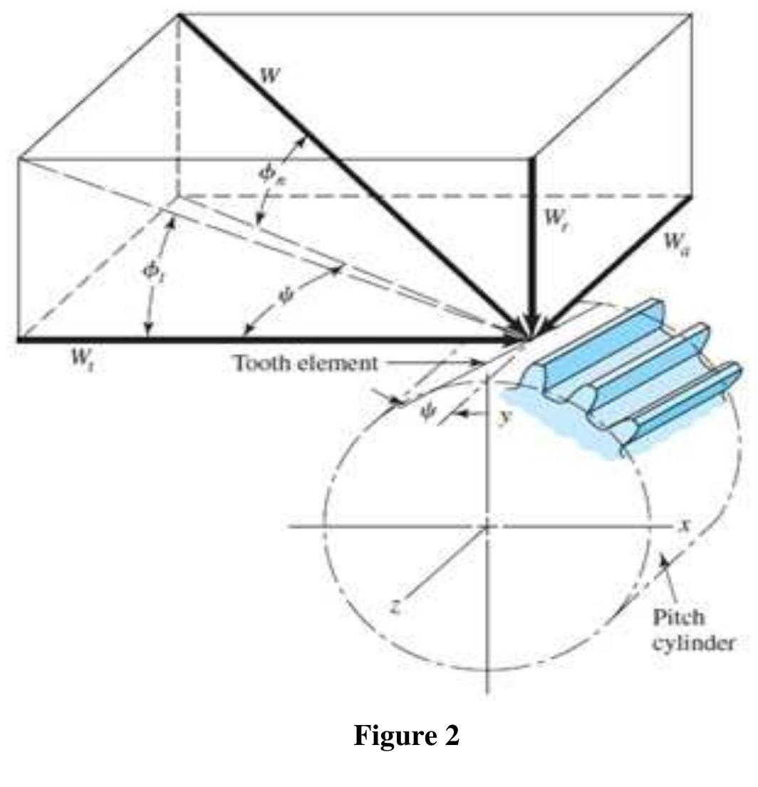 (PDF) DESIGN AND ANALYSIS OF HELICAL GEAR USING SOLIDWORKS AND ANSYS ...