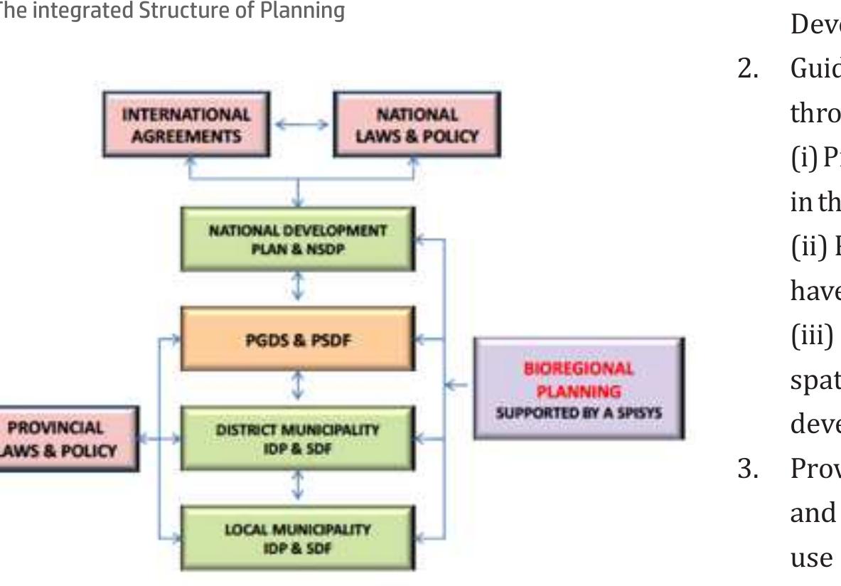 Saudi Mod Planning Figure 26 - from REVIEW OF REGIONAL PLANNING IN SAUDI ARABIA