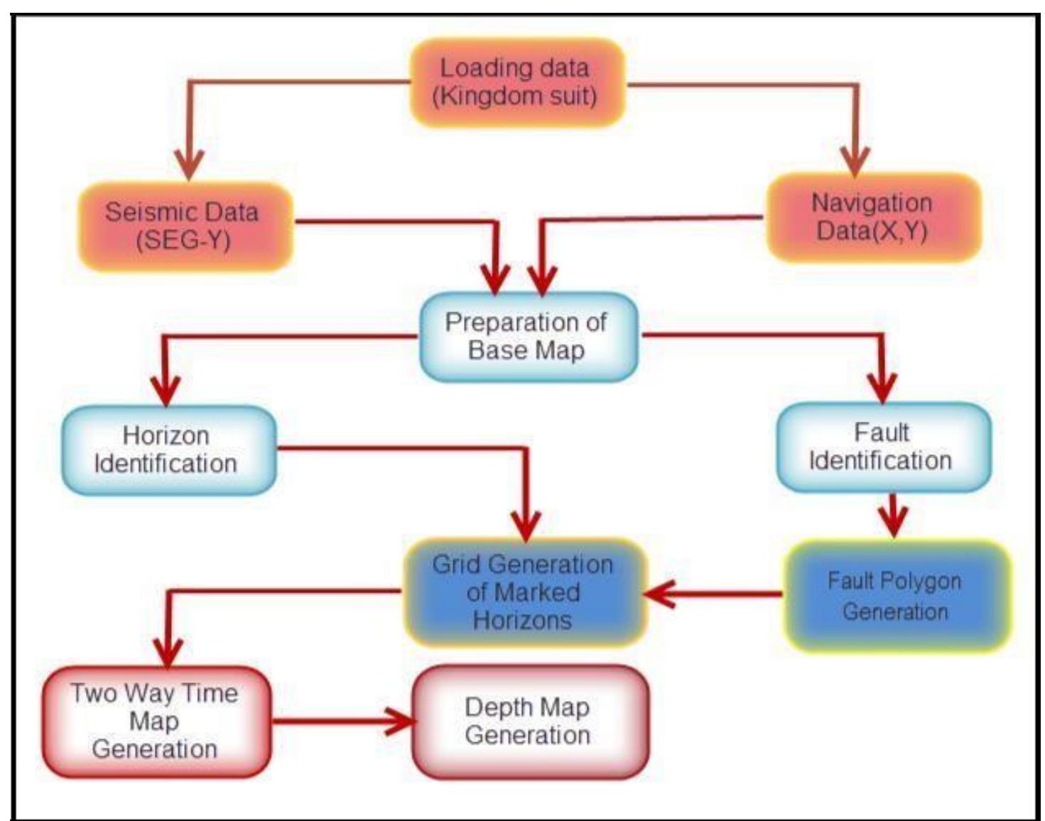 Seismic Data Workflow Chart Flow chart 1: work flow of seismic interpretation which was