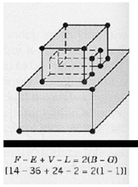 Solid Modelling In Computer Graphics Figure 15 - Solid Modelling How to represent a 3D CAD Model?
