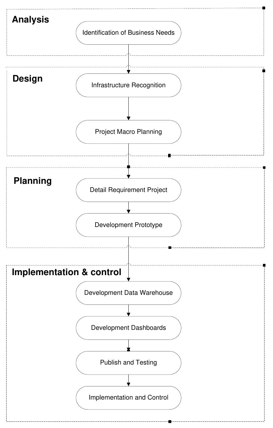 (PDF) The Development of Performance Dashboard Visualization with Power ...