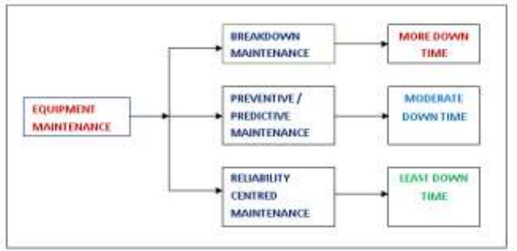 Machine Maintenance Weak Point (PDF) IRJET- MAINTENANCE AND RELIABILITY STRATEGY OF MECHANICAL ...