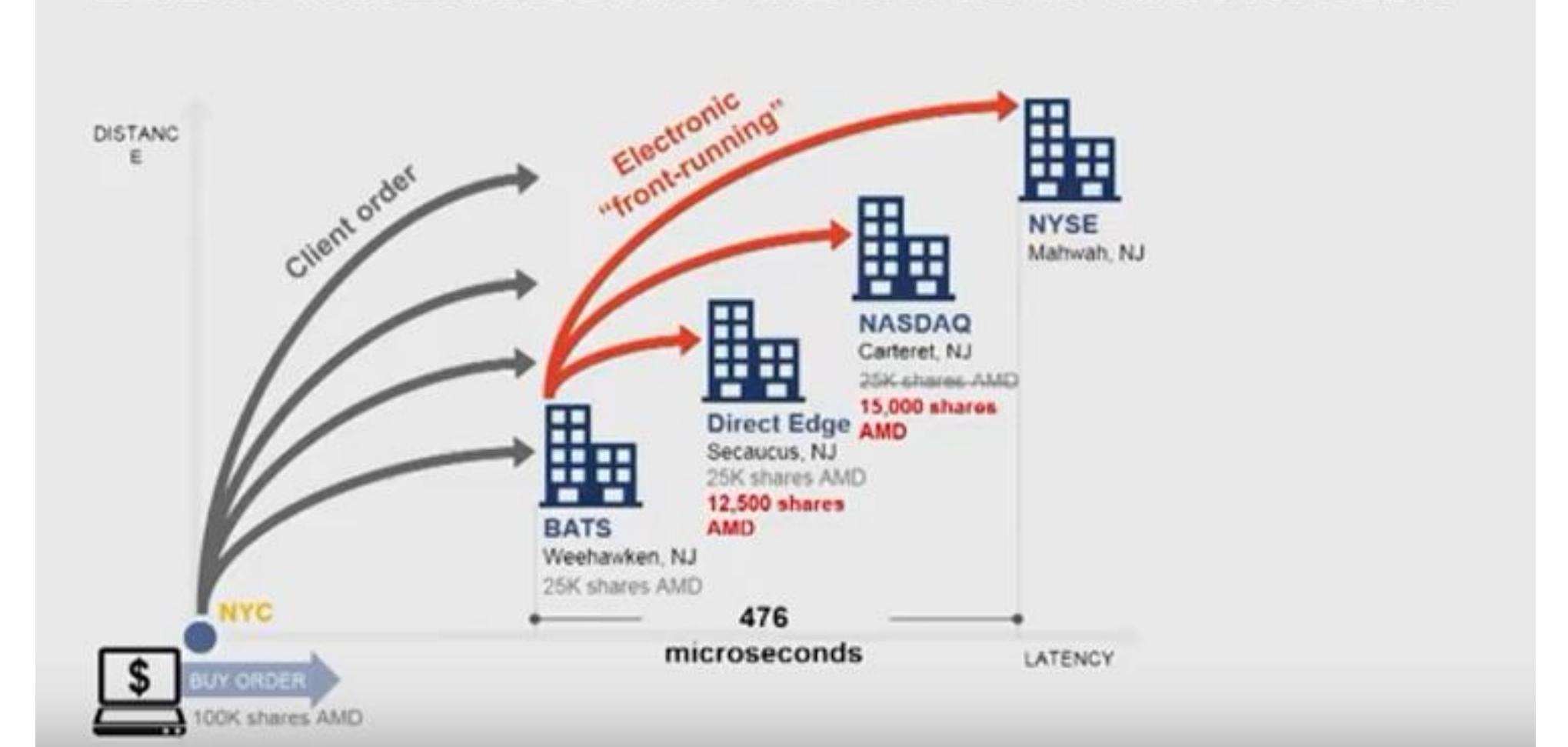 High-Frequency Trading 第二版 Amazon.com: Developing High