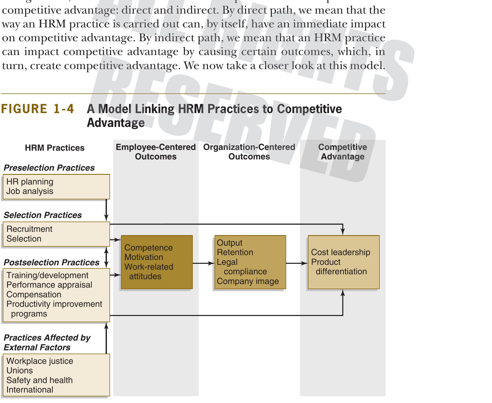 (PDF) Human Resource Management and Competitive Advantage