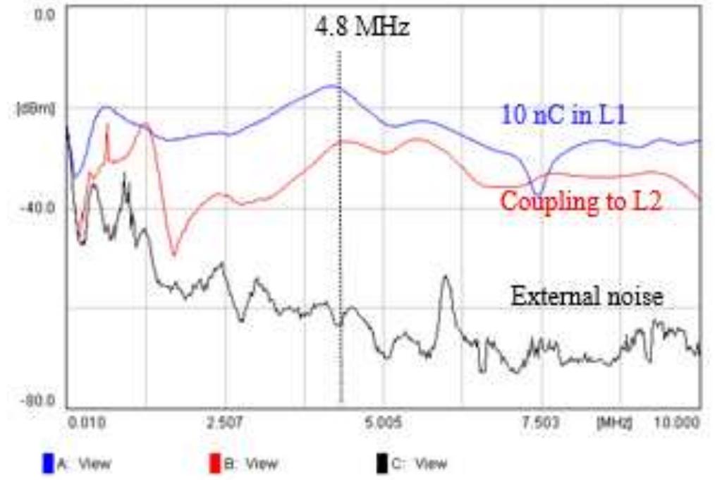 Characeristic frequency spectra of 200 mva turbo generator